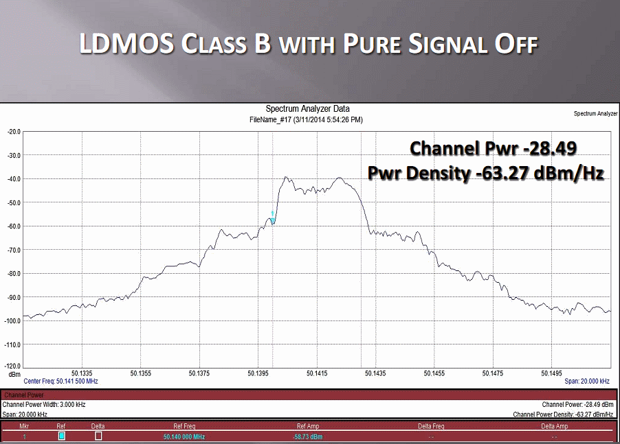 PureSignal OFF