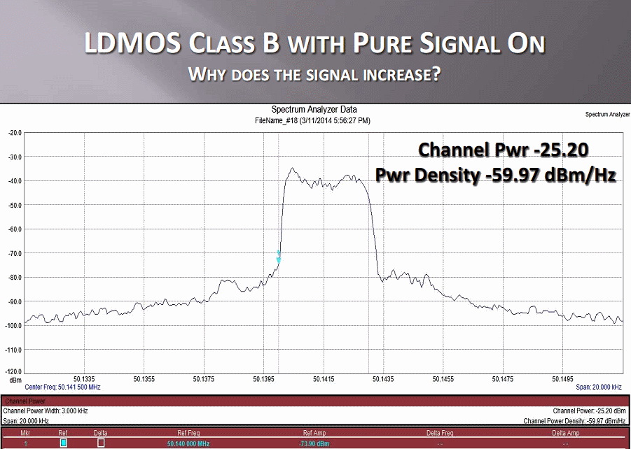 PureSignal ON