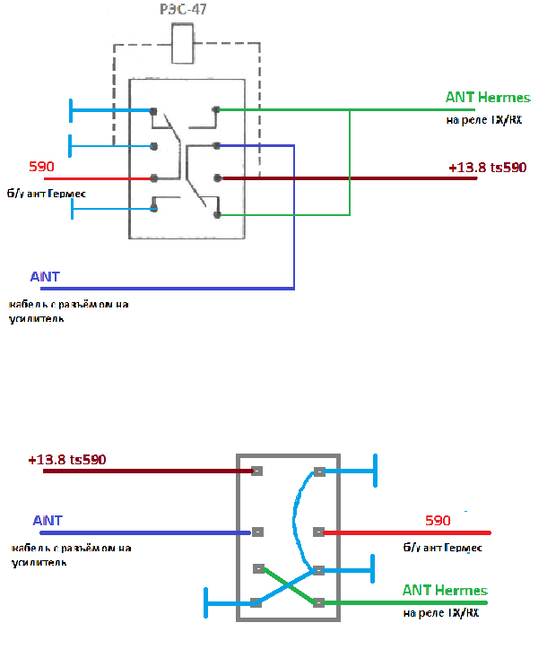 SDR TRX