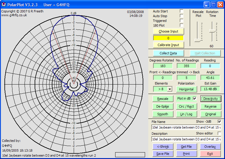 polarplot