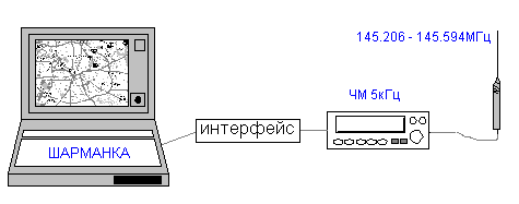 sharmanka02