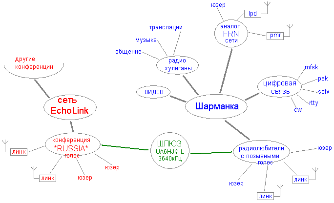 sharmanka03