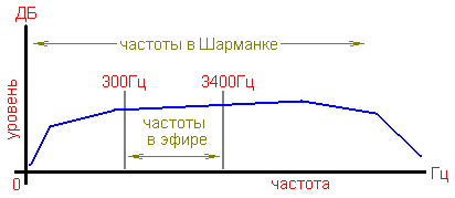 sharmanka05