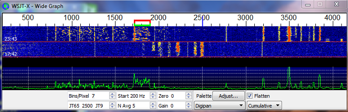 wsjt graph
