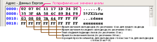 tabl