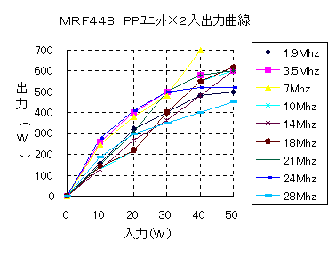 um600 24