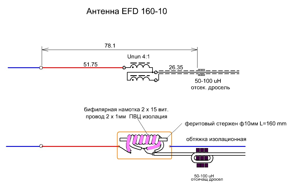 EFD160 10w