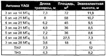 ant2