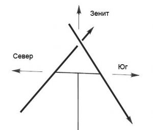 b 300 400 16777215 00 images antannas vhf cross0