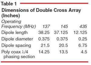 b 300 400 16777215 00 images antannas vhf cross2