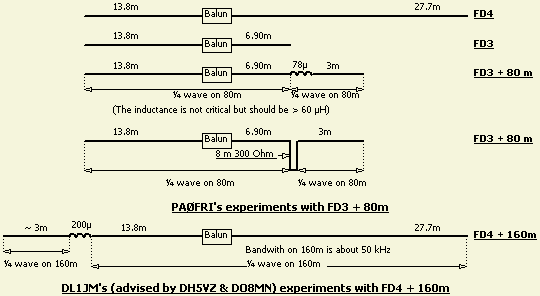 fd3mods1w