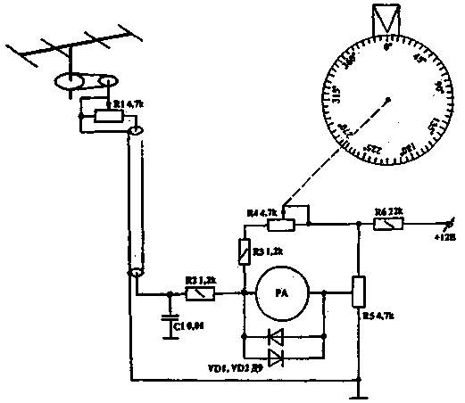 indicator