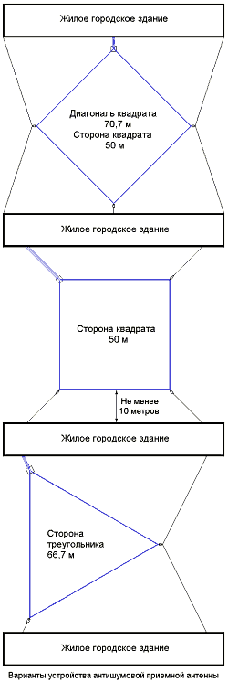 mv antenna 11